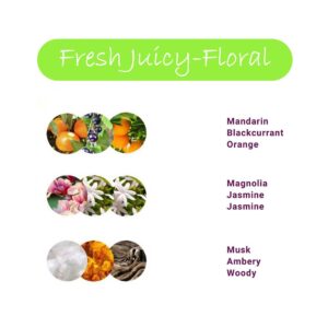 بادی اسپلش fresh love ویت یو