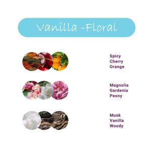 بادی اسپلش passion blush ویت یو