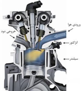  انژکتور خودرو